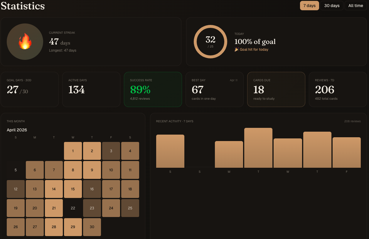Huella stats page